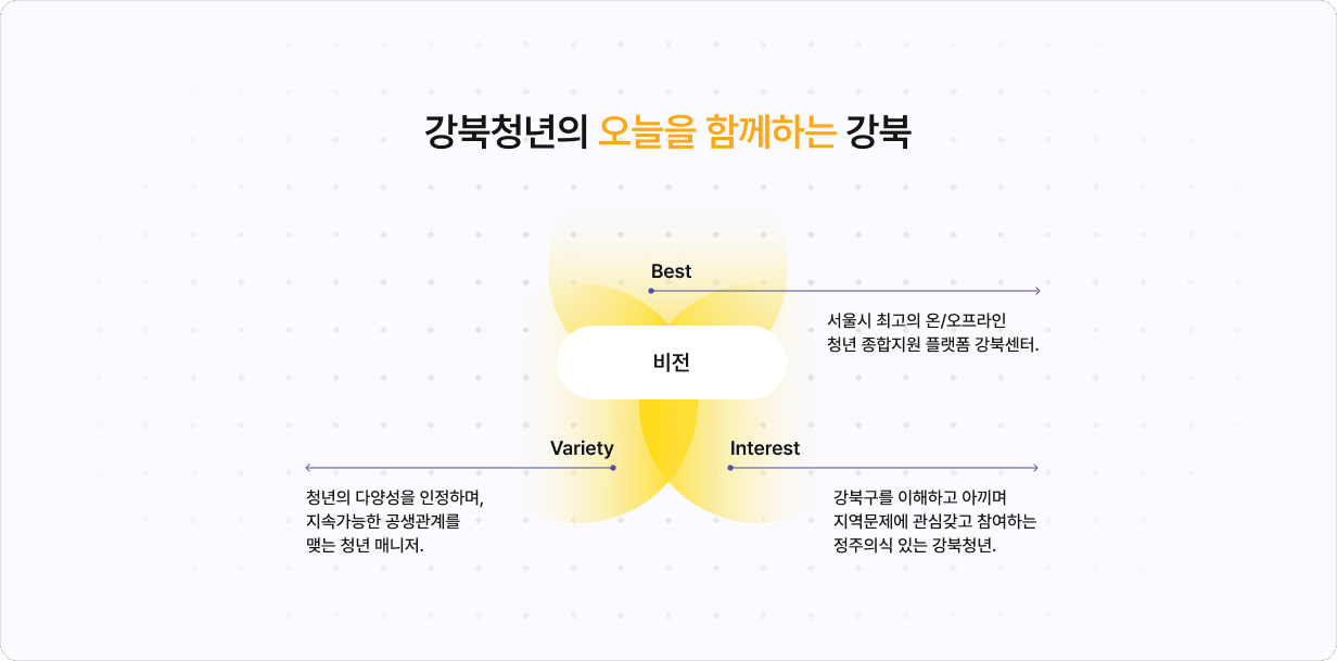 강북청년의 오늘을 함께하는 강북